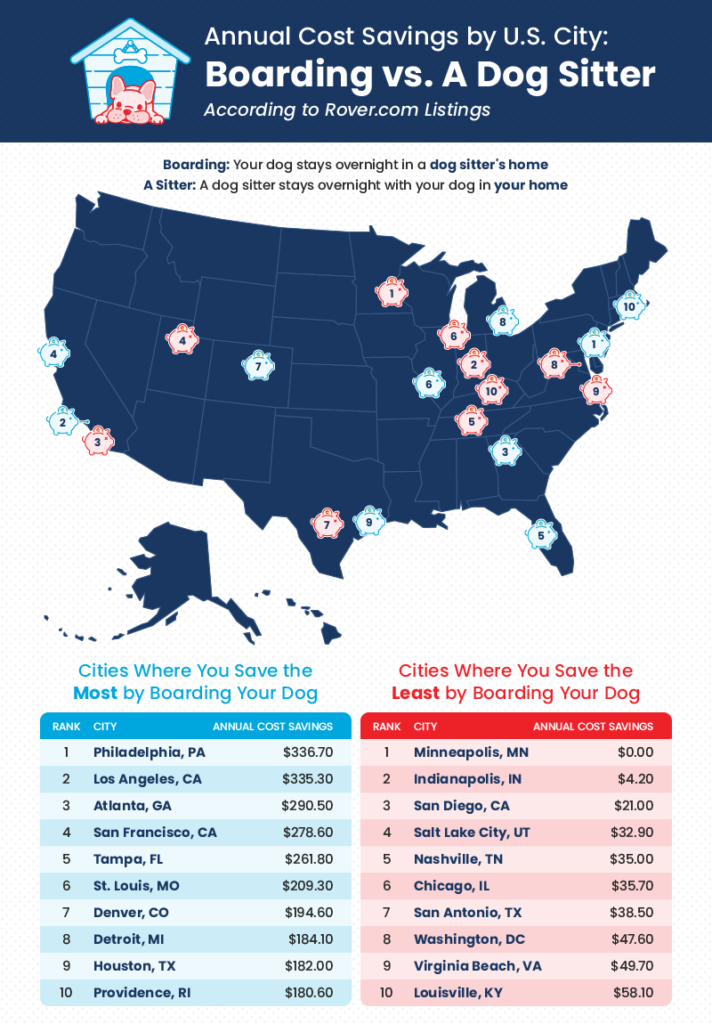 the-cost-of-a-dog-sitter-in-cities-around-the-u-s-certapet