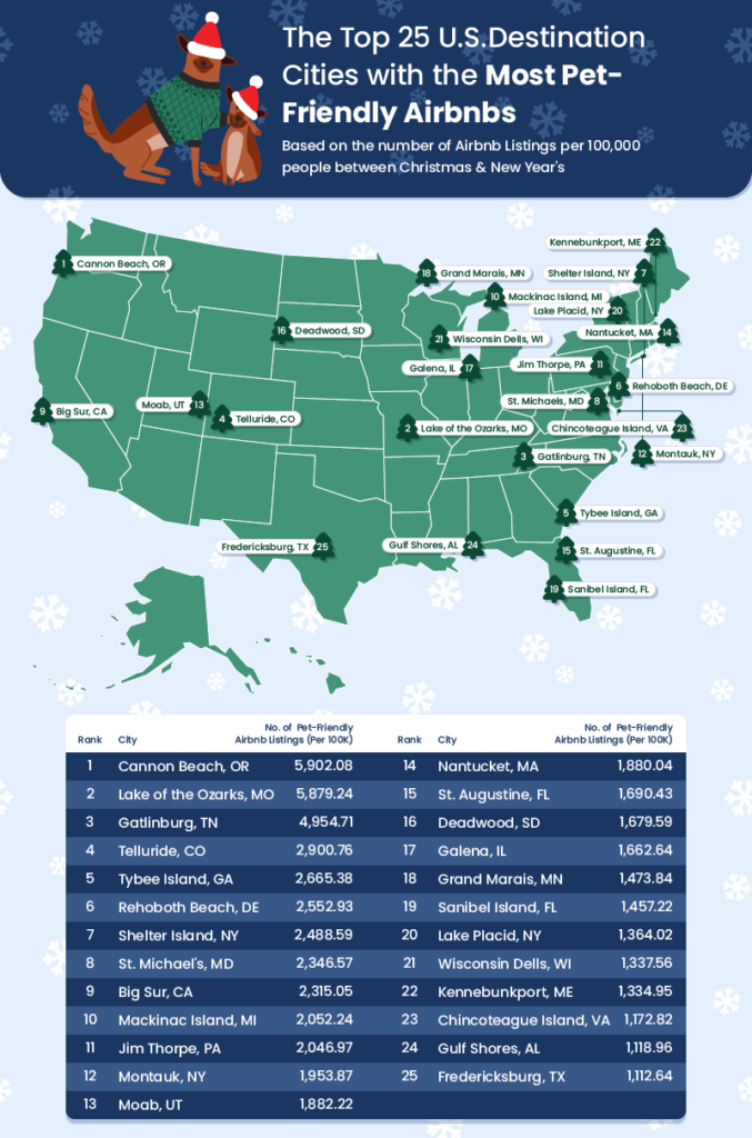 U.S. Cities with the Most Pet Friendly Airbnb Listings CertaPet®